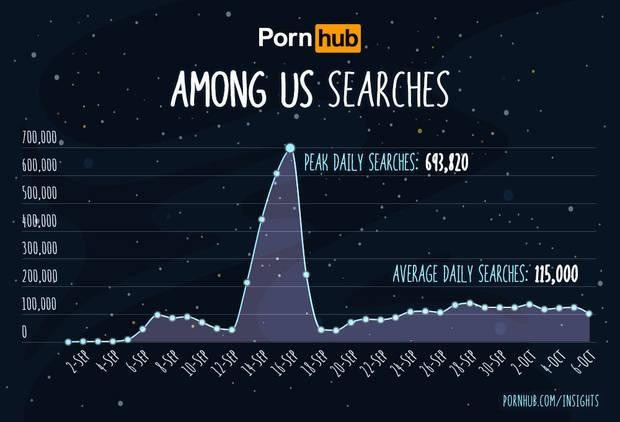 Among Us Among Us